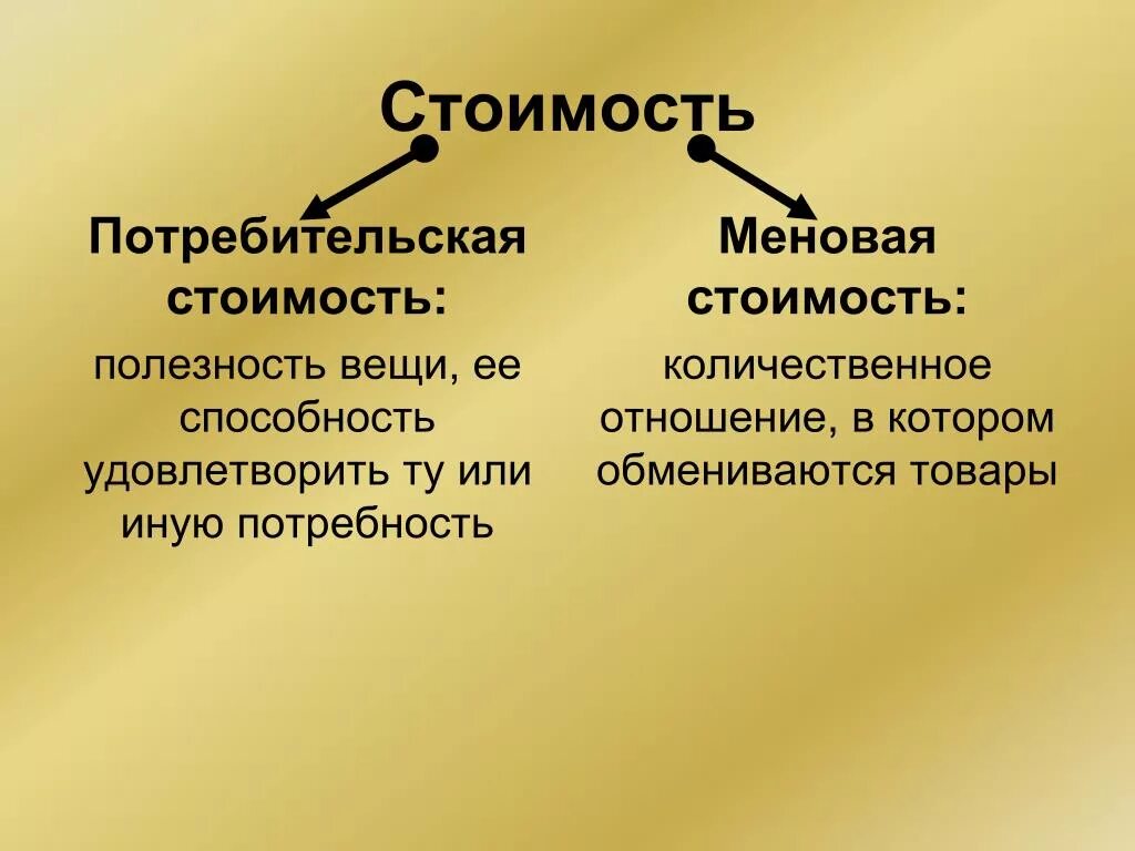 Полезностью называется