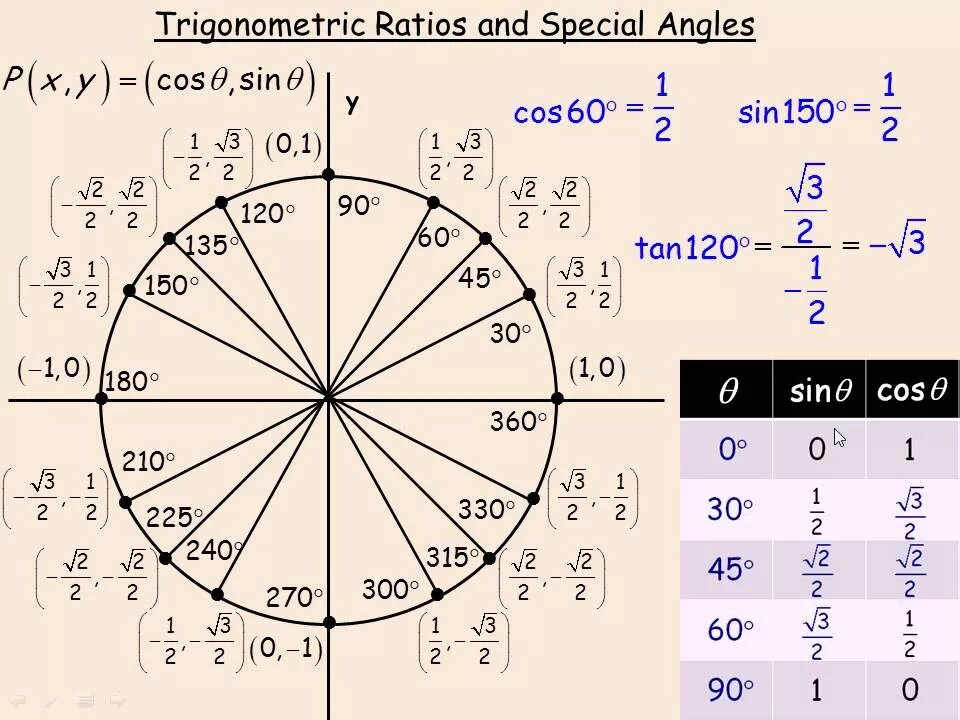 Синус угла 1 3 в градусах. Тригонометрический круг синус и косинус. Тригонометрическая радианная окружность. Синус пи на 2 в градусах. Круг 360 градусов с синусом и косинусом.