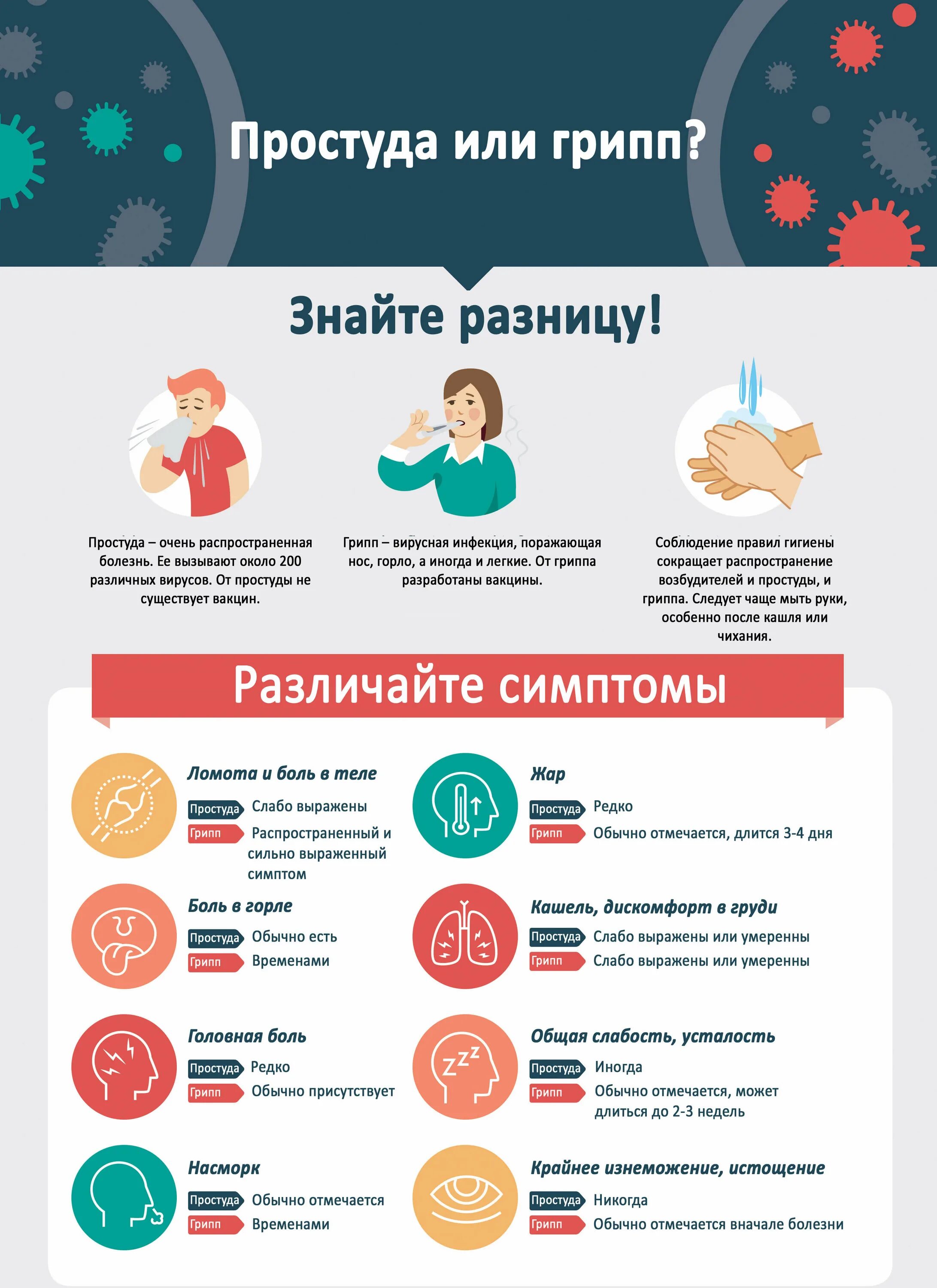 Как отличить простуду от вирусного