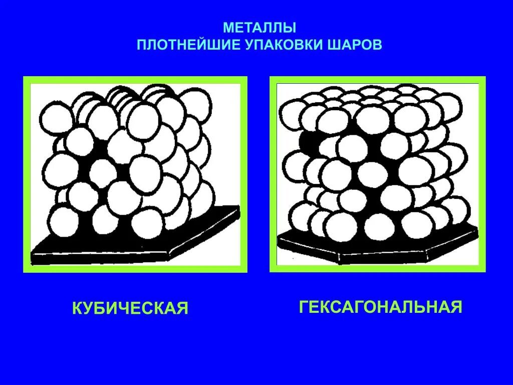 Плотные элементы. Гексагональная плотнейшая шаровая упаковка. Кристаллическая решетка кубическая плотнейшая упаковка. Гексагональная плотная упаковка. Плотнейшая упаковка шаров.