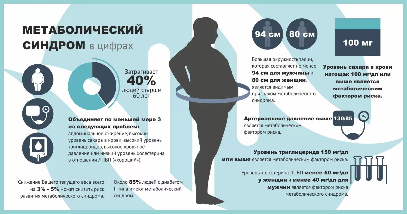 Работа с сахарным диабетом 1 типа