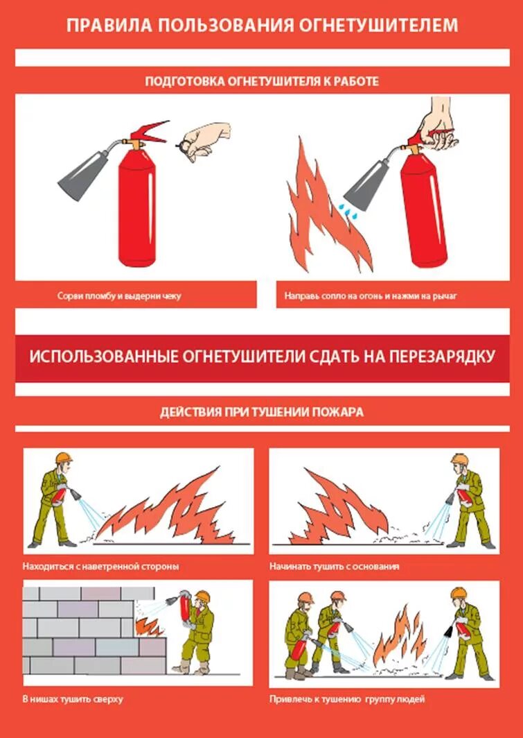 Стенд «действия при пожаре». Противопожарные плакаты. Плакаты противопожарной безопасности на предприятии. Пожарная безопасность огнетушитель.