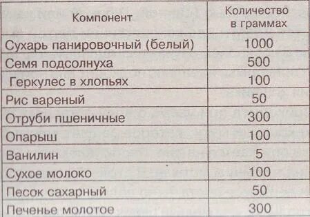 Прикормка для рыбалки своими руками рецепты