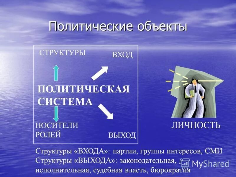 предмет политической системы. политическая система. политическая система общества термин. функциональный компонент политической системы. политология.