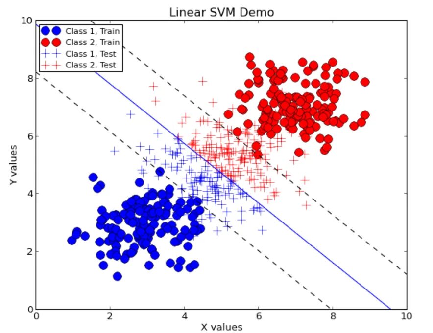 Svm 0003. Метод опорных векторов svm. метод опорных векторов машинное обучение. метод опорных векторов (svm) для регрессии. svm машинное обучение.