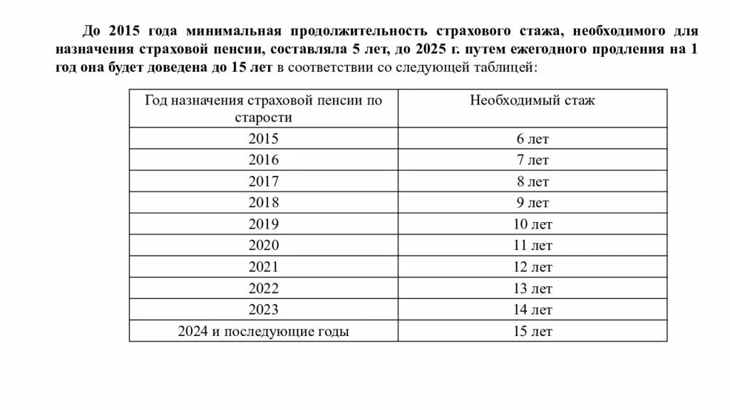 Стаж для федеральной пенсии. Стаж для начислении страховой пенсии по старости. Минимальный стаж для назначения страховой пенсии в 2015-2024 гг. Таблица Продолжительность страхового стажа. Минимальная Продолжительность страхового стажа.