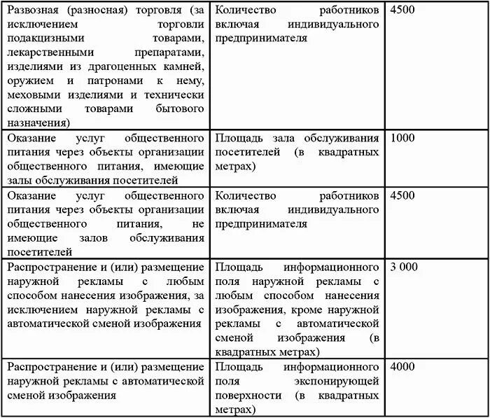 Патентная система налогообложения производство мебели. Развозная торговля. Развозная торговля на патенте. Развозная торговля на патенте. Развозная торговля на патенте.