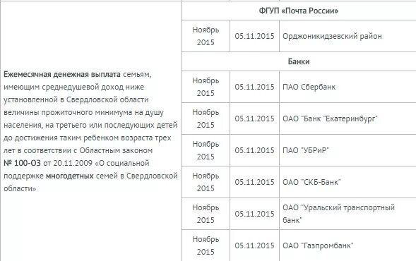 Пришло ли пособие на детскую карту. Пособие на детей до 3 лет за 3 ребенка в свердловской области. ежемесячное пособие на ребенка в свердловской области. перечисление детских пособий на карту. детские пособия в свердловской области до 1.5 лет.