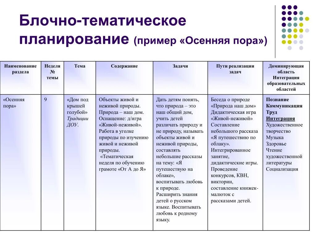 Составление календарно тематического плана в ДОУ. Форма календарно тематического плана в ДОУ. Блочное планирование в ДОУ. Тематический план в детском саду. Программное содержание средней группы