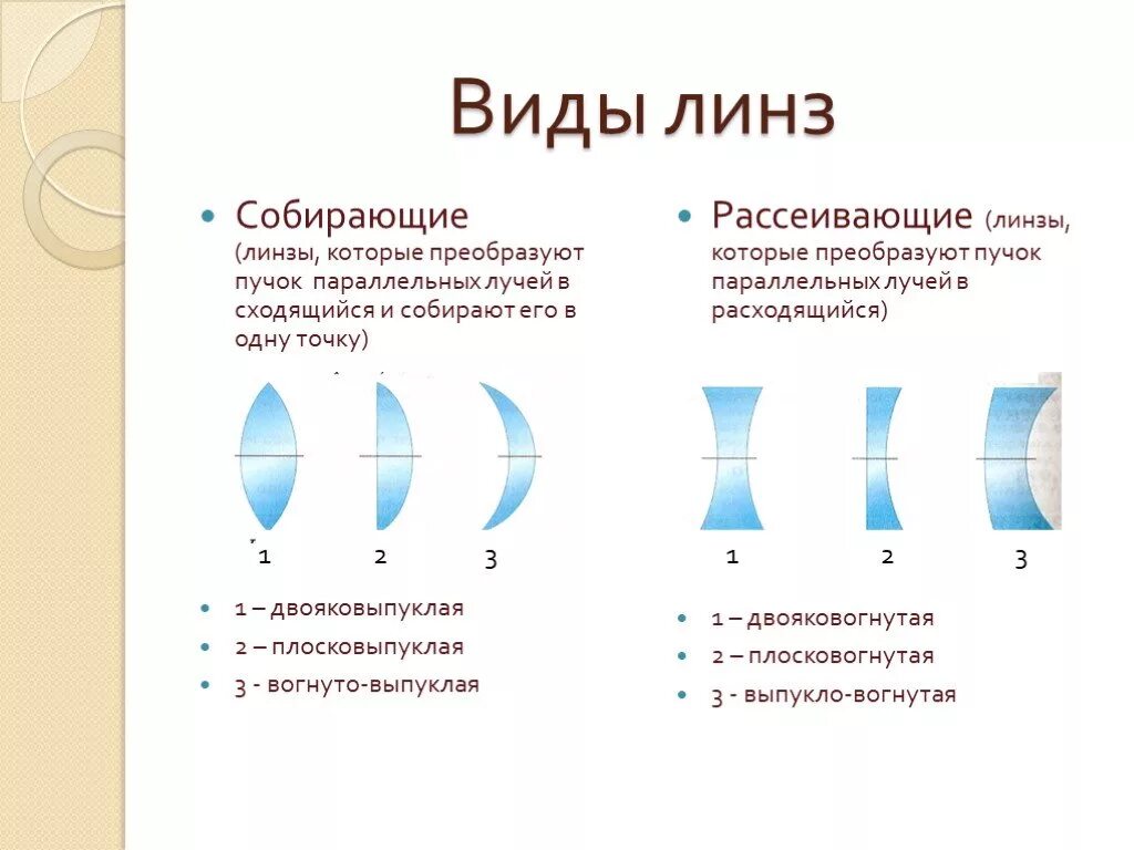 Как определить Тип линзы в физике. Схема параметров оптической линзы. Оптика физика 11 класс линзы. Линзы типы линз физика.