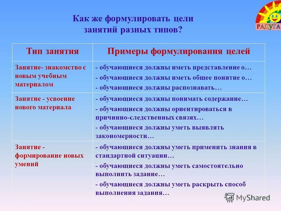 План конспект пример. Комплексное занятие пример. Содержание учебного занятия. Алгоритм учебного занятия в дополнительном образовании. Структура обучающего занятия.