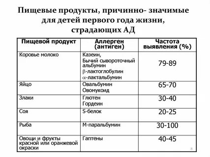 Альфа лактальбумин что