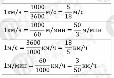80 км в час перевести