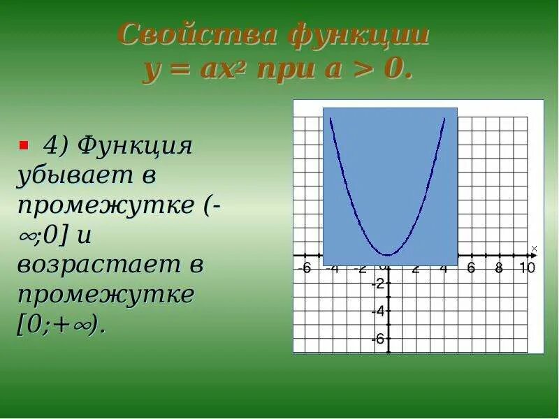 Функция y ax2. Квадратичная функция y ax2 a<0. Функция y=ax2 и её график. График функции y ax2. Ax2 x 3 0