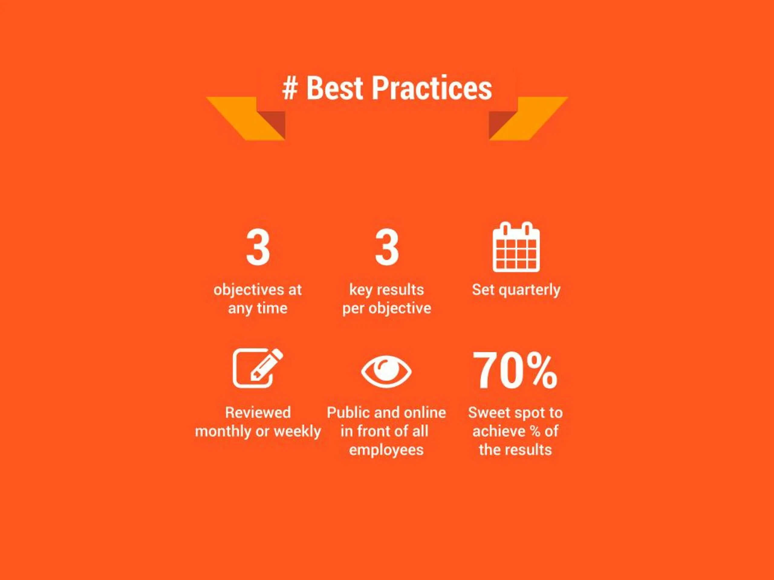 Goals and results. Objectives and key results. okr картинка. okr что такое. картинка okr для презентации.