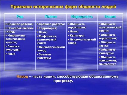 Какую социальную общность выделяют по этносоциальному признаку