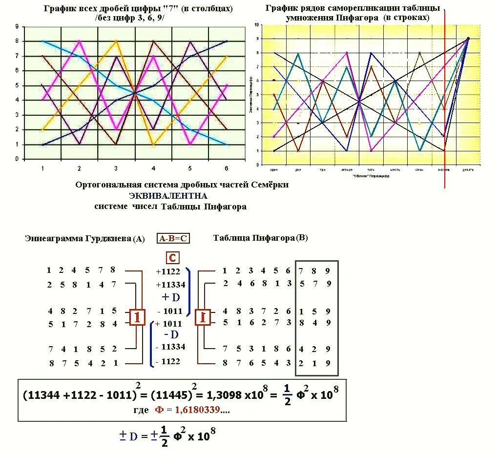 График с цифрами. График с числами. График с цифрами. График с цифрами. Сетка координат.