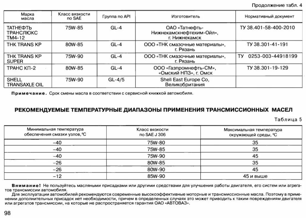 Через сколько моточасов менять масло в питбайке. Ирбис ТТР 125 масло в двигатель. Объем масла питбайк 125 кубов. Ирбис 250 объем масла. ТТР 125 объем масла в двигателе.