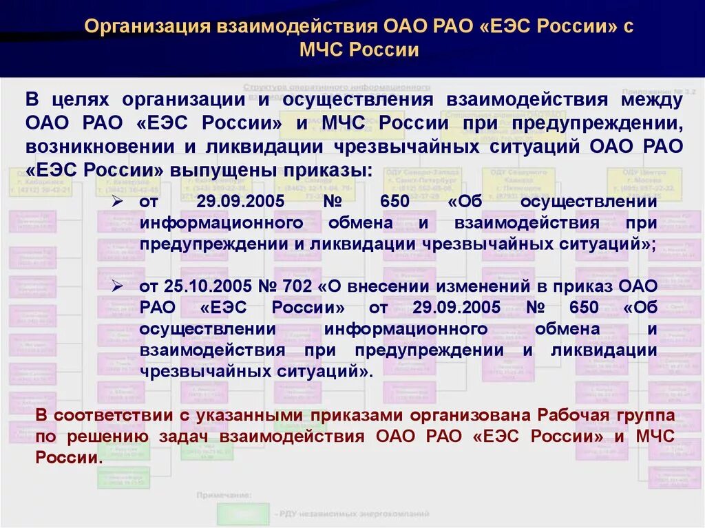 ЕЭС цель организации. ЕЭС России. ОАО РАО «ЕЭС России». В целях осуществления взаимодействия.