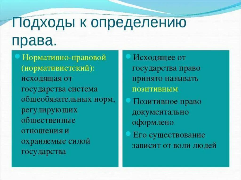 Плюсы и минусы естественного подхода к праву. Нормативный подход к праву. подходы к праву. нормативно правовой подход к праву.