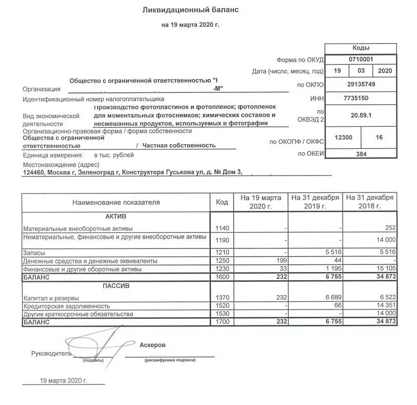 Нулевая отчетность ооо сдать. Промежуточный ликвидационный бух баланс. Форма ликвидационного баланса при ликвидации ООО. Образец промежуточного ликвидационного баланса 2021. Образец промежуточного ликвидационного баланса при ликвидации ООО.