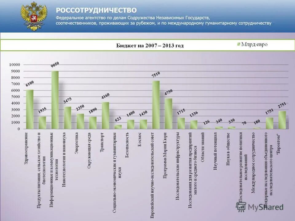 Каталоги снг