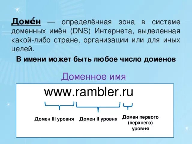 Вывод из домена. Из чего состоит доменное имя. Доменное имя это. Что такое даменная имя. Домен пример.