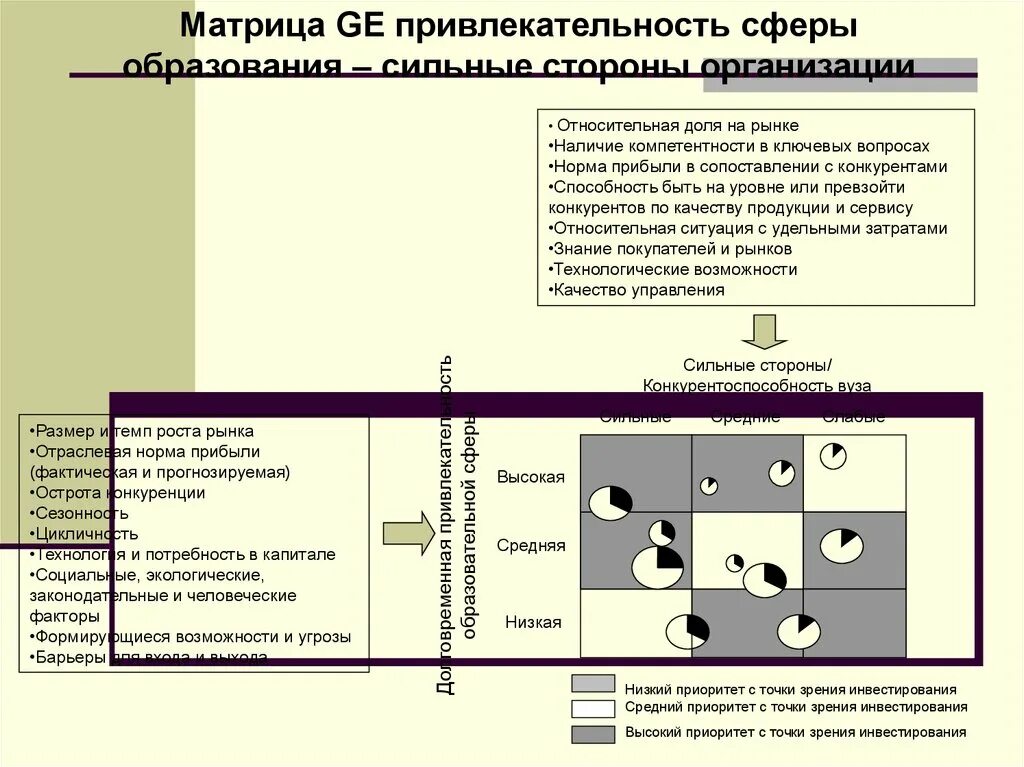Приоритет высокий средний низкий. Матрица привлекательность конкурентоспособность. Приоритет: высший средний. Матрица «привлекательность — вероятность успеха».