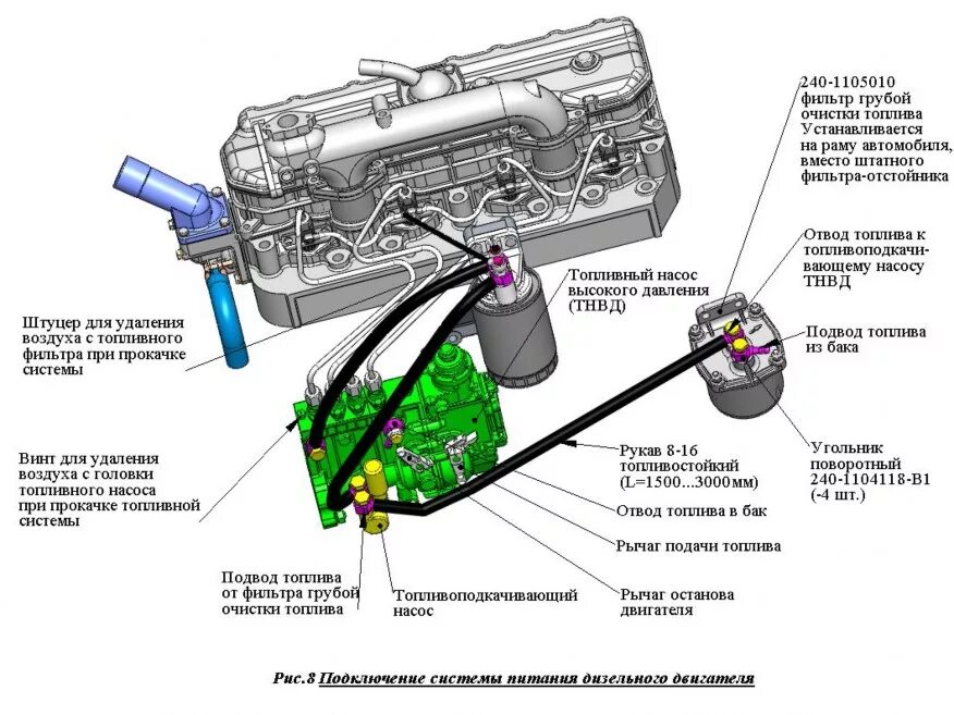 Дизель подача воздуха. Система питания ДВС Д 245 евро 3. Система охлаждения двигателя д 245 евро 2. Система питания дизельного двигателя д245. Система питания ДВС ММЗ д245.