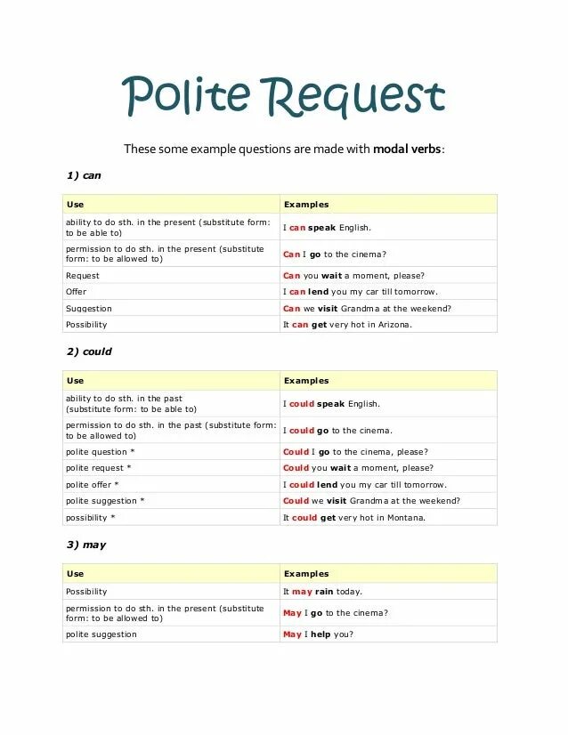 Can could may be allowed to. Polite questions в английском. Polite requests. Can request and permission. Polite requests in English.