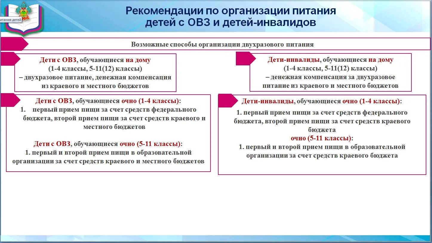 Методические рекомендации горячее питание