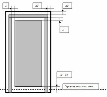 Расстояние между межкомнатными дверями
