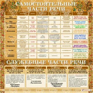 Самостоятельные речи в русском языке