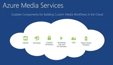 Azure service