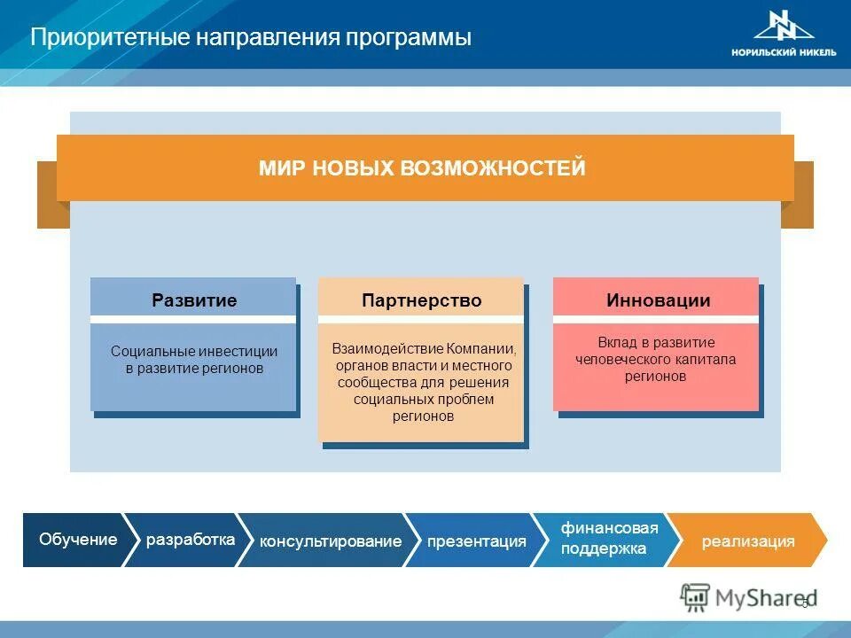 Нтв программа. Новый мир программа. Мир новых возможностей норникель. Мир новых возможностей. Новый мир программа.