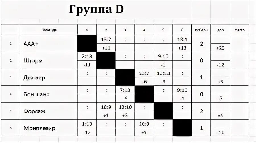 Таблица на единое
