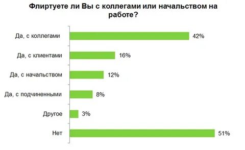 К чему приводит флирт