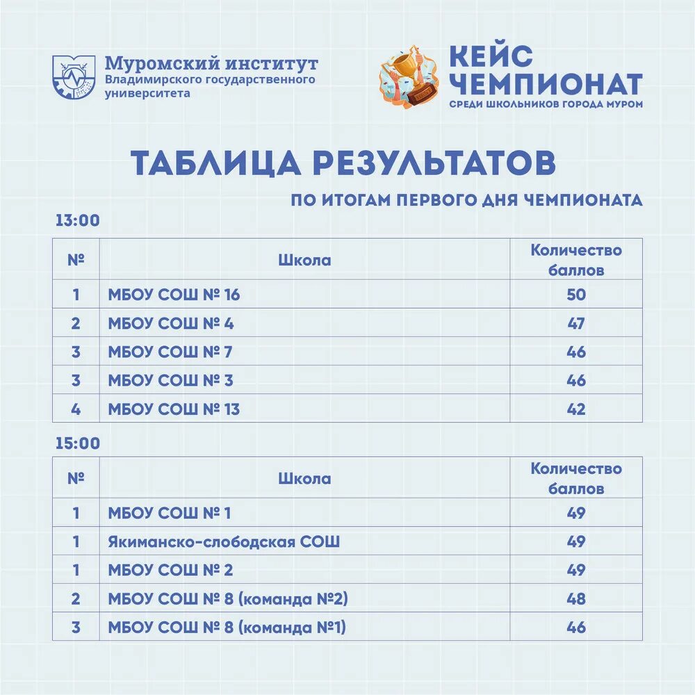 Кейс-Чемпионат ми ВЛГУ. Муромский институт дополнительные баллы. Бассейн в 8 школе города Мурома. Рос Муром программа. Программа на 22 февраля 2024 г