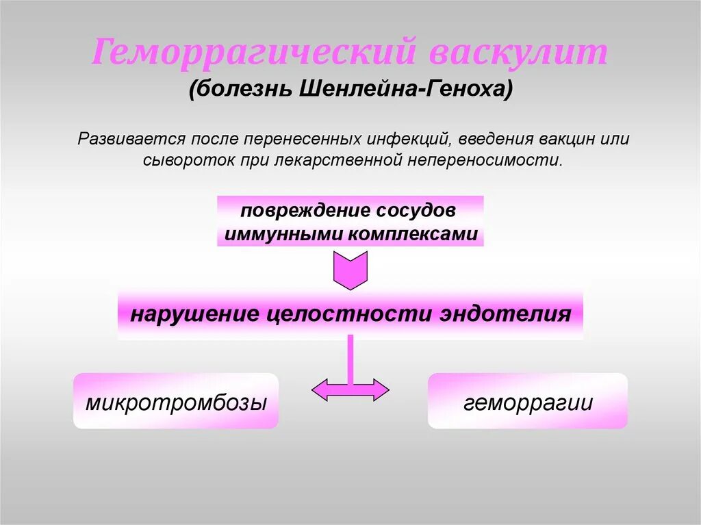 Болезнь шеилейна тенноха. Болезнь шейлена Гемона. Болезнь шенлелейна Геноха. Болезнь Шейнлена-Генюха. Васкулит патогенез