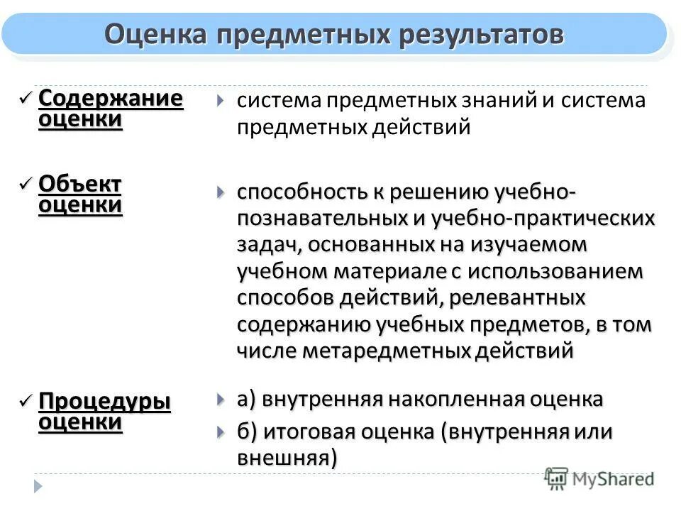 Качество предметных результатов