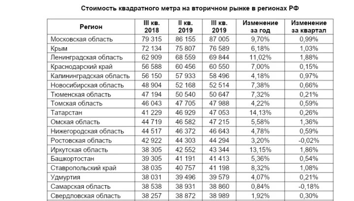 Сколько лет свердловской области в 2024 году. Сколько стоит квадратный метр. Средняя стоимость квадратного метра земли. Сколько стоит кв метр. Стоимость квадратного метра.