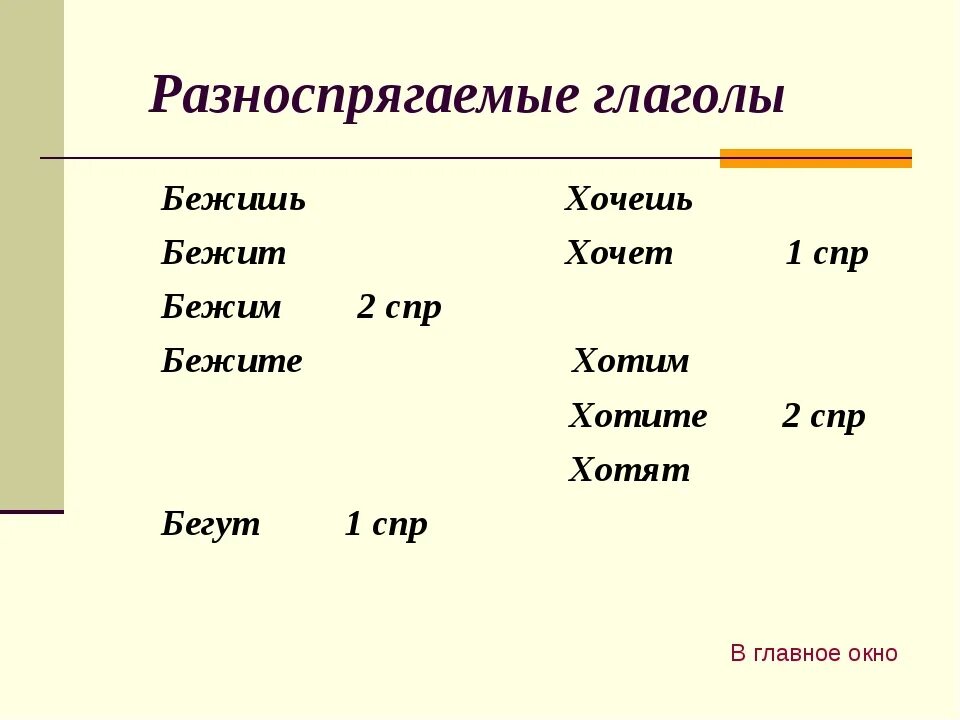 Спряжение глаголов разноспрягаемые глаголы. Глагол спряжение глагола. Разноспрягаемые глаголы. Разноспрягаемые глаголы таблица. Глагол разноспрягаемые глаголы 6 класс. Хотеть бежать разноспрягаемые