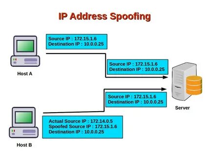 Address spoofing