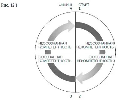 Внутренняя сила лидера