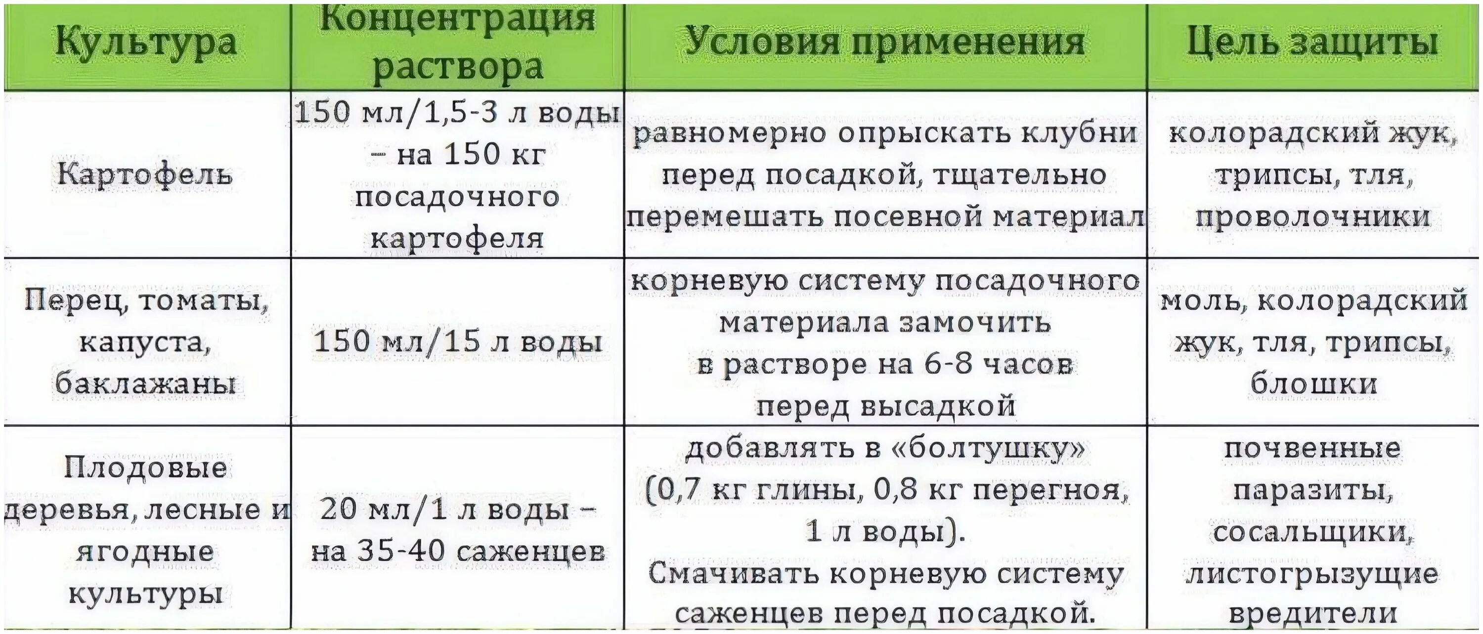 Табу 10 мл. Престиж КС инструкция по применению для картофеля. Престиж для обработки картофеля инструкция. Как развести Престиж для обработки. Дозировка престижа для картошки.