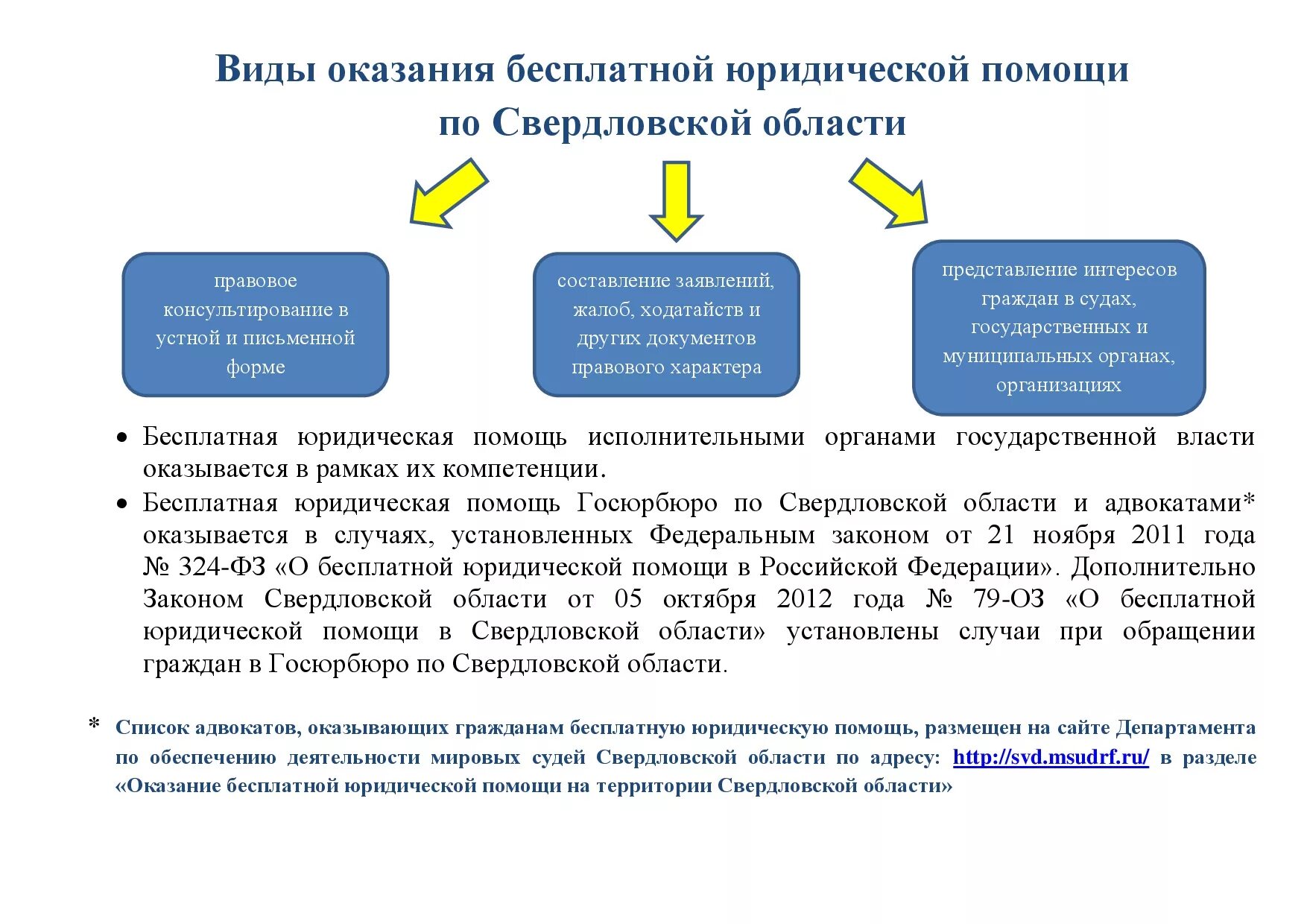 Случаи оказания бесплатной юридической помощи. Случаи оказания адвокатами бесплатной юридической помощи. Бесплатная юридическая помощь памятка. Бесплатная юридическая помощь случая.