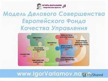 Фонд качество продукции