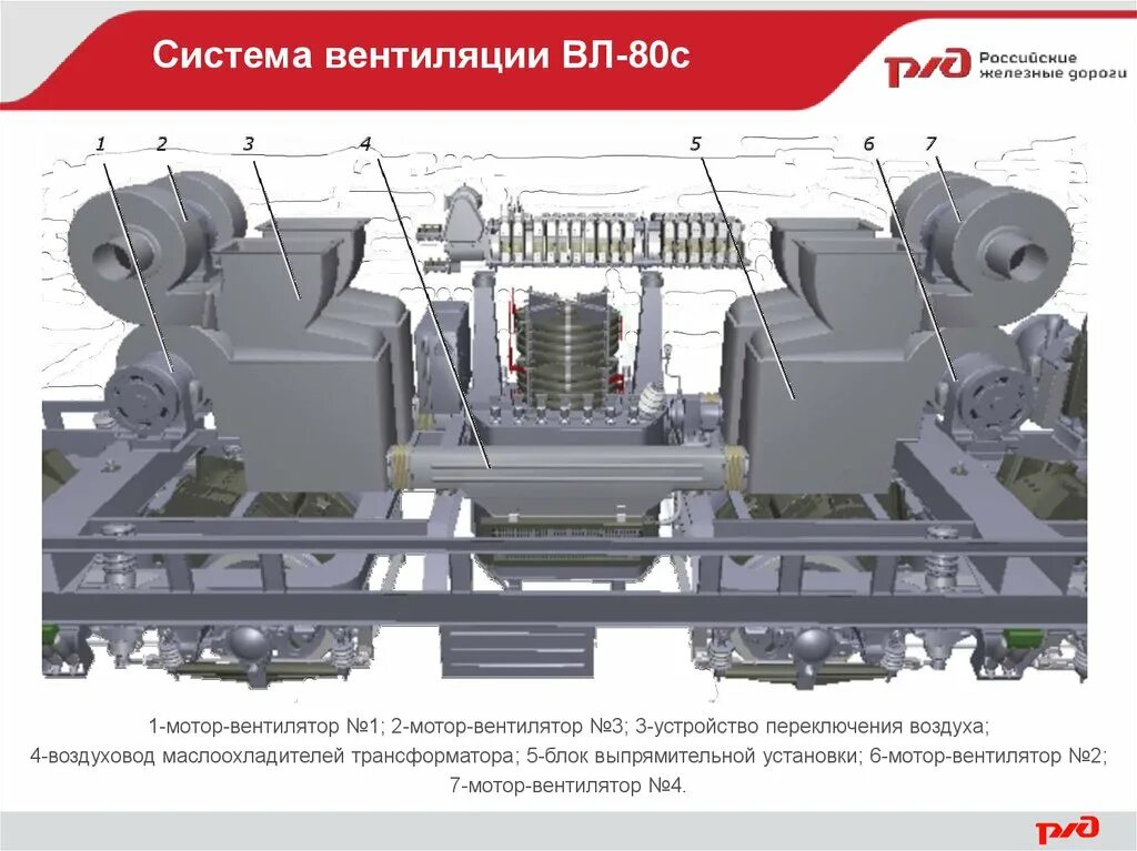 Устройство электровоза вл80с. Система вентиляции электровоза вл80с. Тяговый трансформатор электровоза 2эс5к. Мотор вентилятора на электровозе 2эс6. Вентиляция электровоза вл80с.