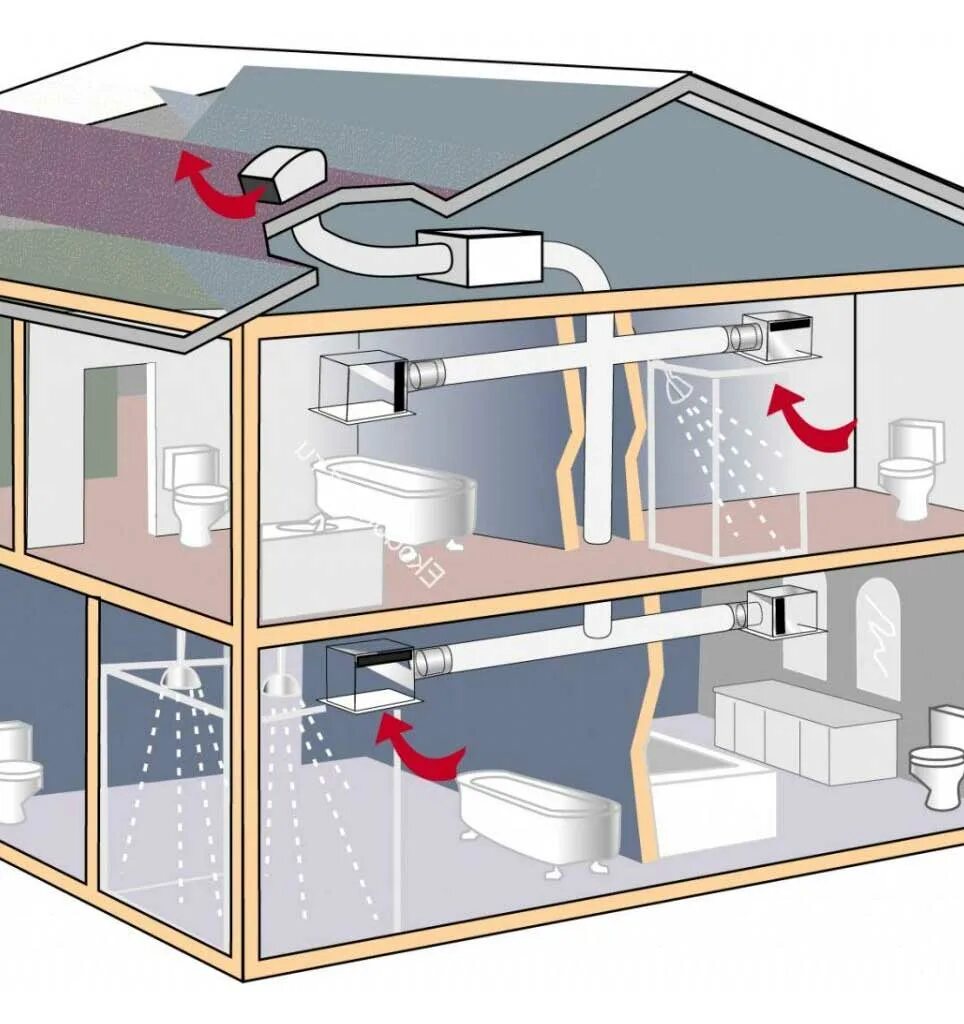 Приточно-вытяжная естественная система вентиляции. Приточно-вытяжная естественная система вентиляции в доме. ВЕНТИЛЯЦИЯВ частном Ломе. Вентиляция в частном доме. Вытяжная вентиляция для частного дома купить