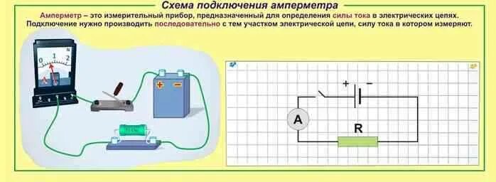 Амперметр способы подключения схема. Схема замера тока вольтметром.. Как правильно подключить вольтметр для измерения напряжения. Измерение силы тока амперметром схема.